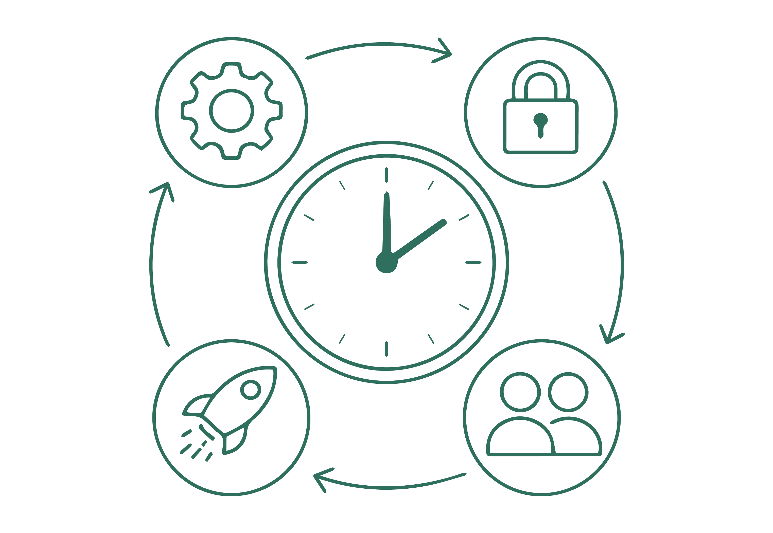 Enterprise onboarding and rollout process illustration