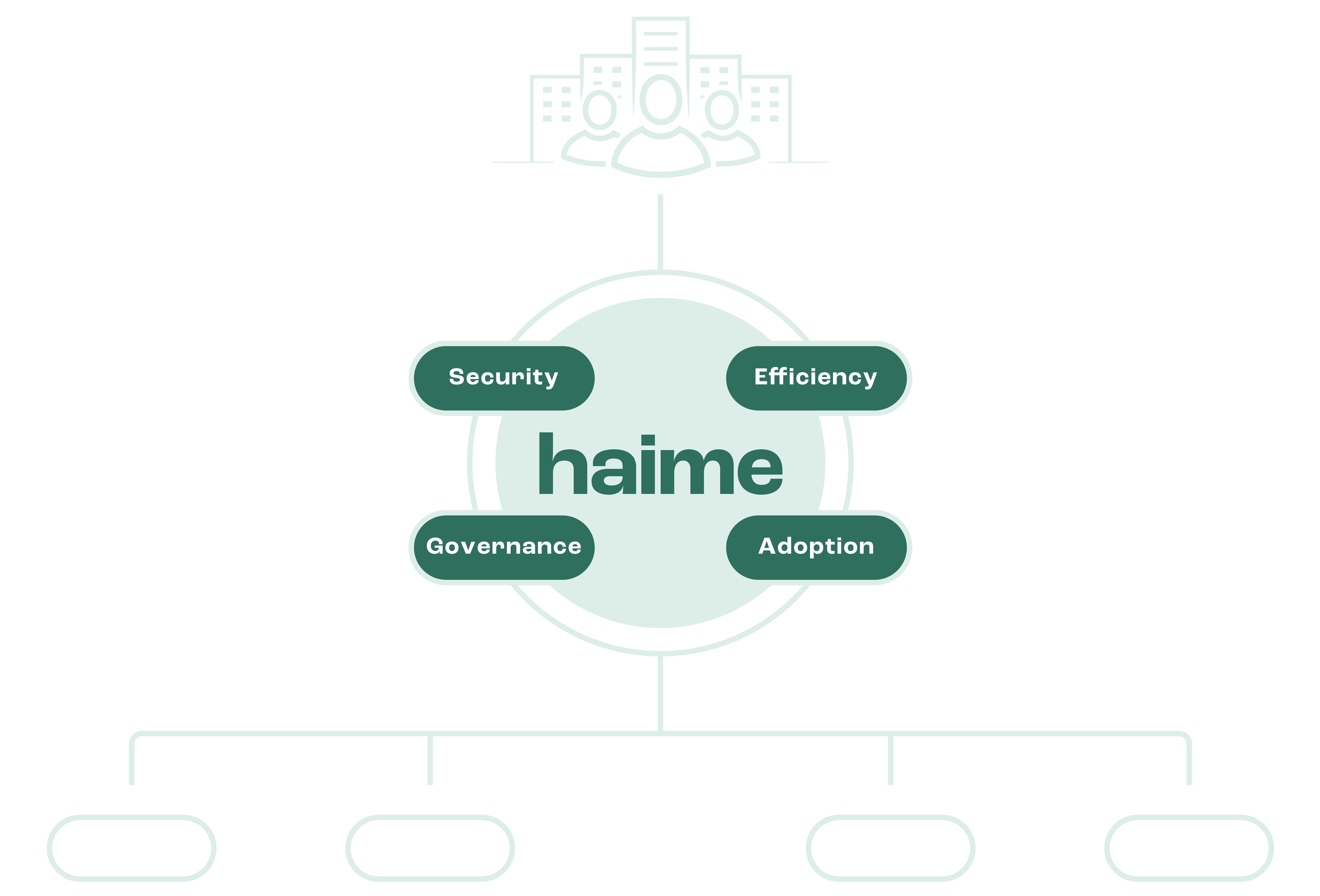 Enterprise administration overview in Haime