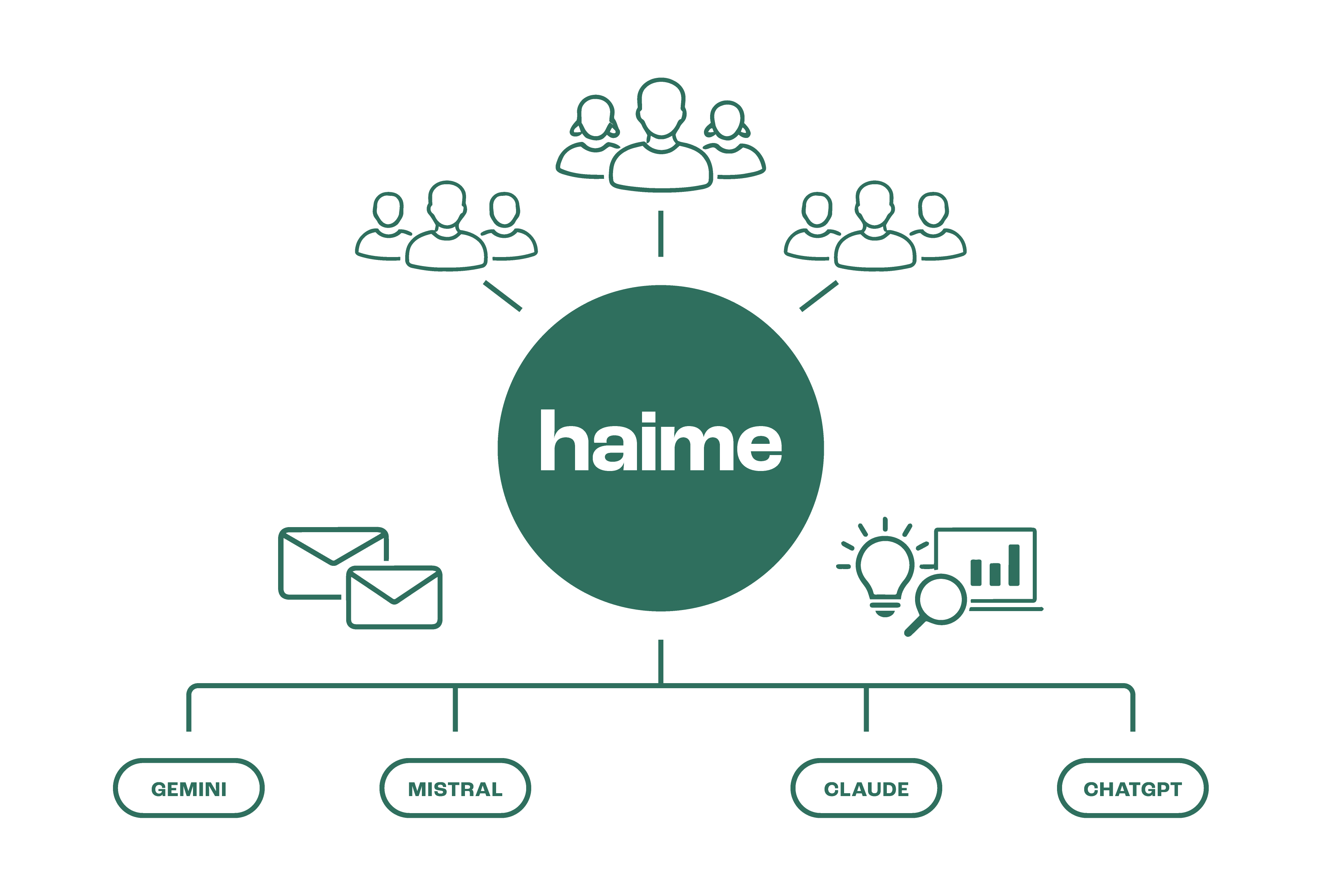 Efficiency - AI assistant completing work tasks