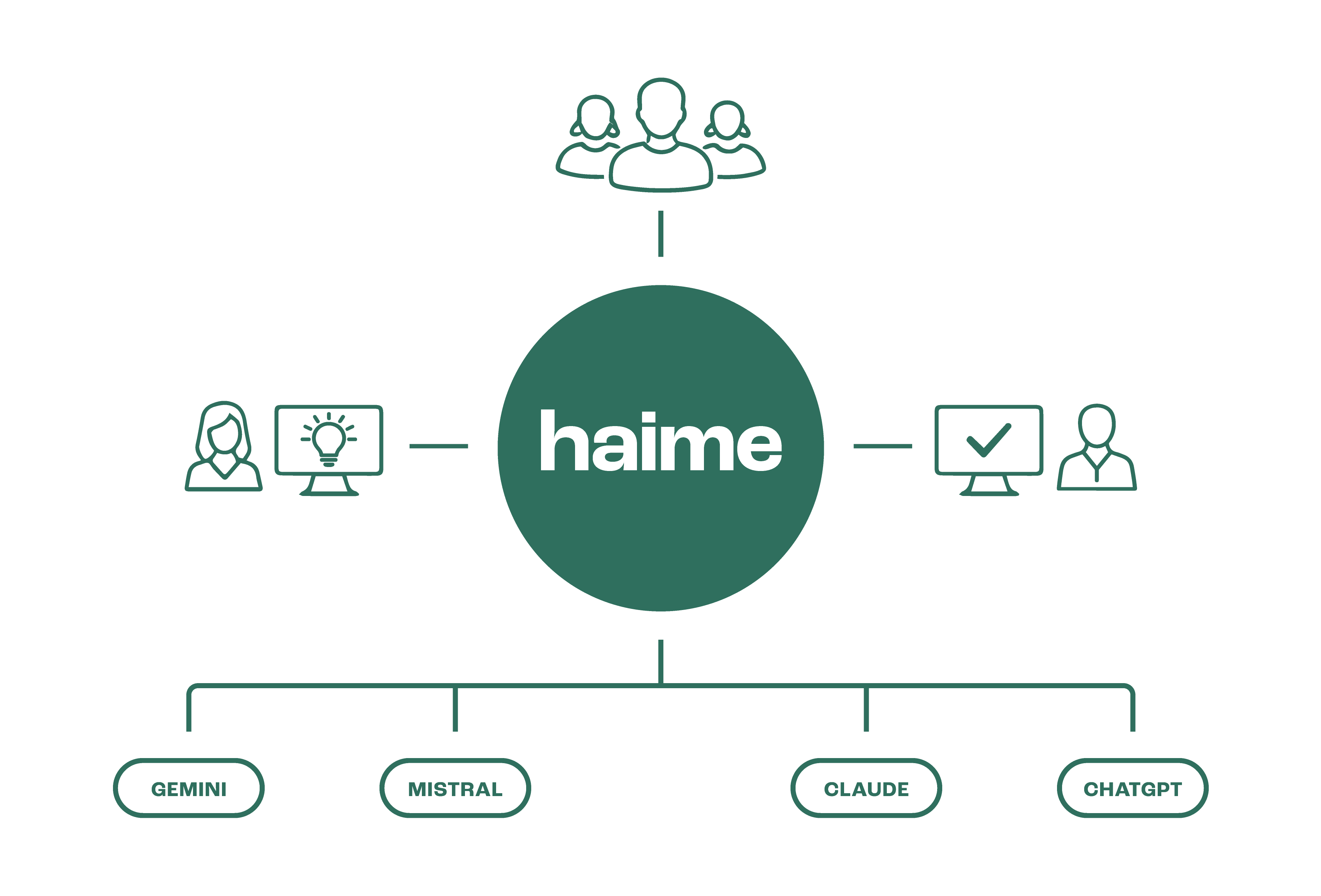 Governance - admin dashboard and analytics