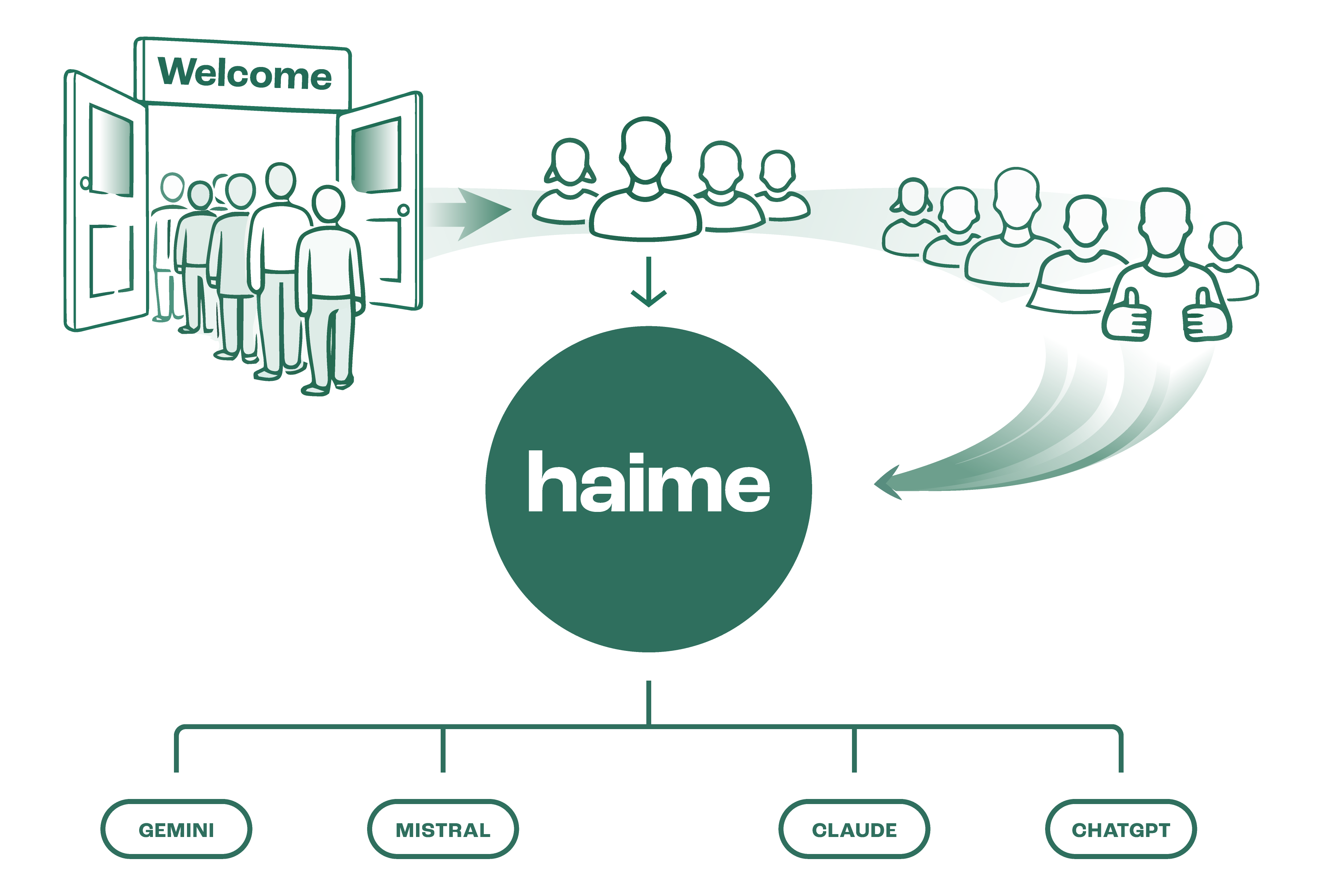 Adoption - prompt suggestions and onboarding